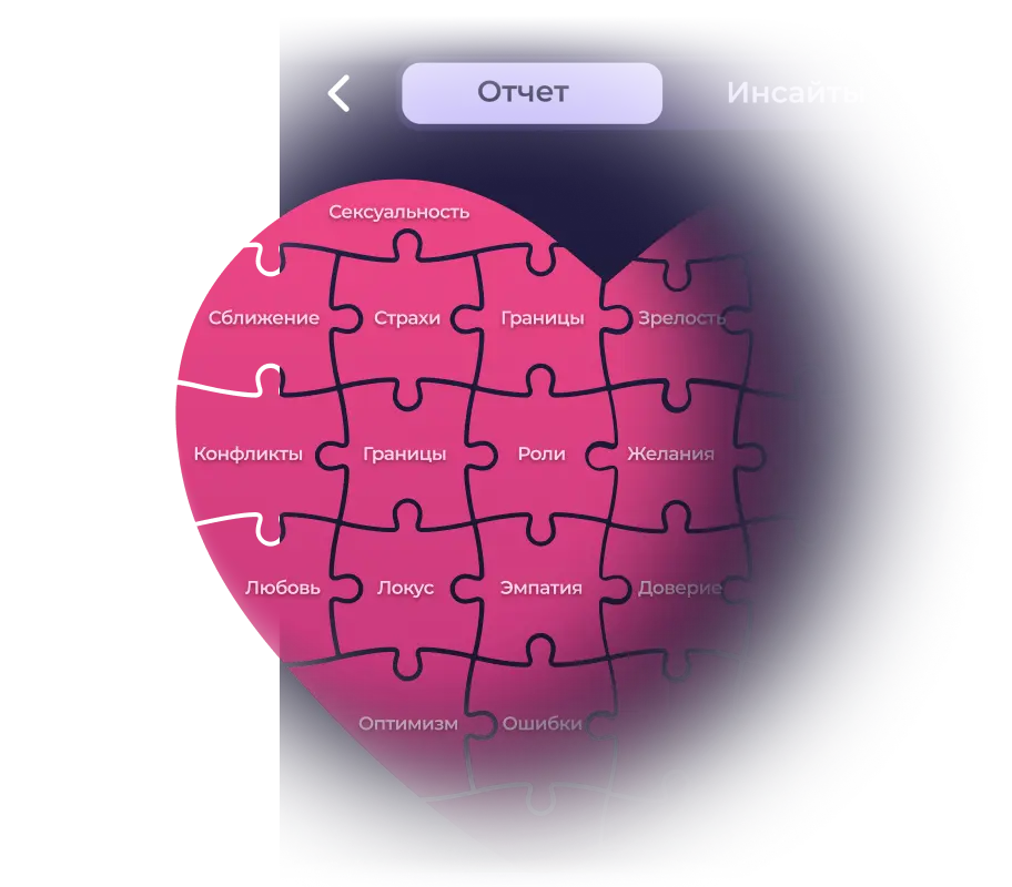 Отчёт о тебе